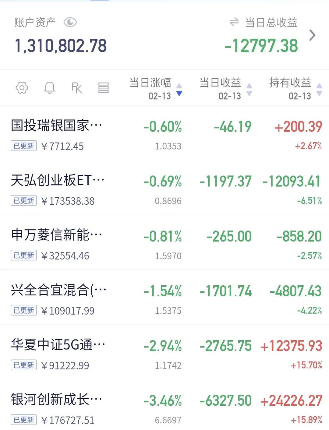 1月21日基金净值：太平恒安三个月定开债最新净值1.0469，涨0.03%