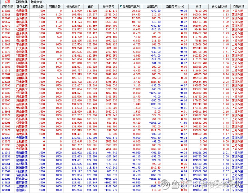 7月7日洪城转债下跌0.13%，转股溢价率1.44%