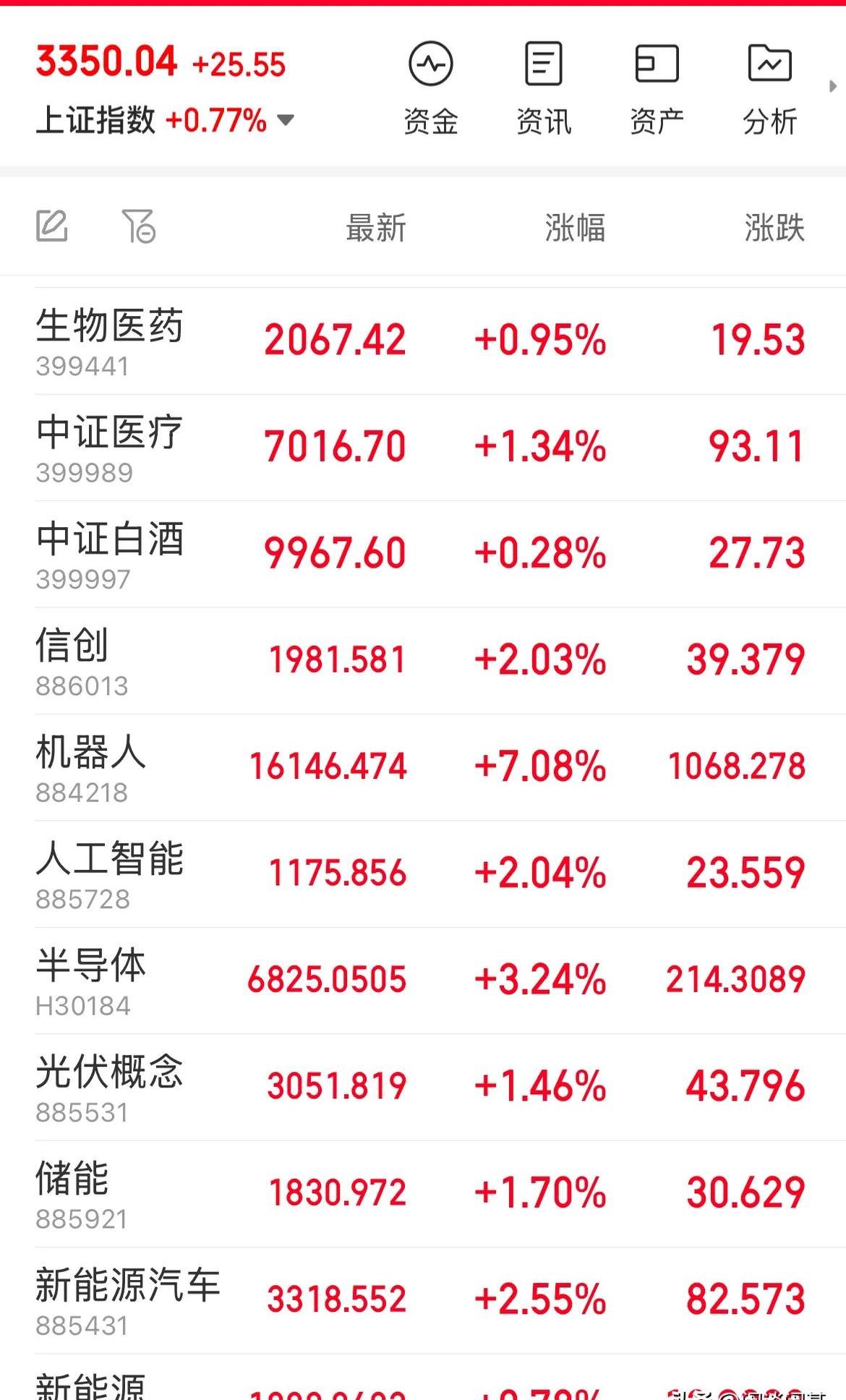 7月4日科沃转债上涨0%，转股溢价率248.94%