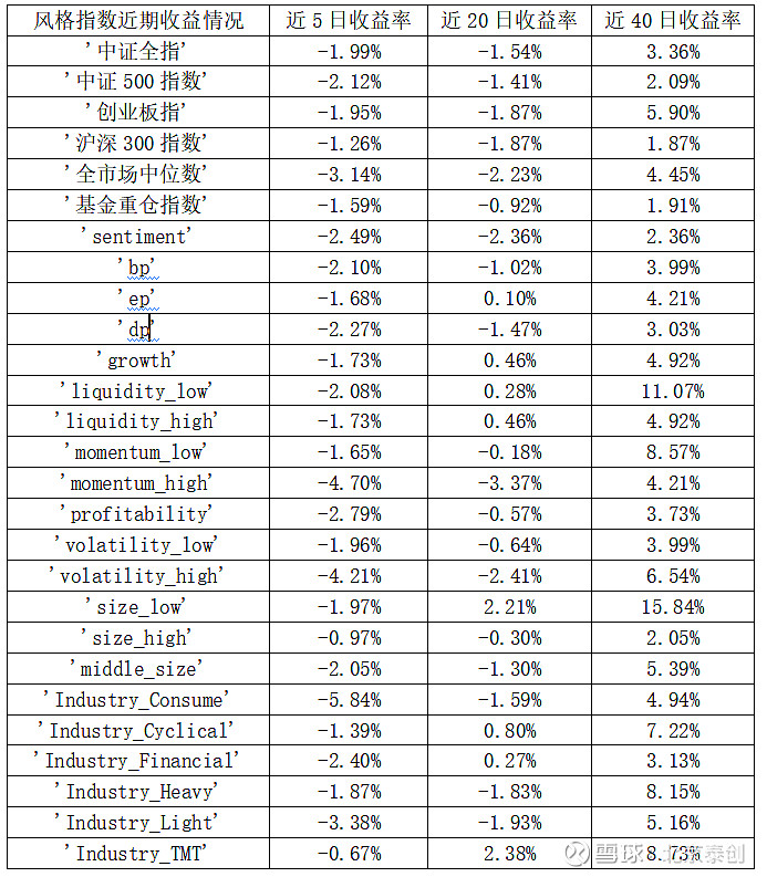 7月4日东材转债上涨3.99%，转股溢价率36.6%