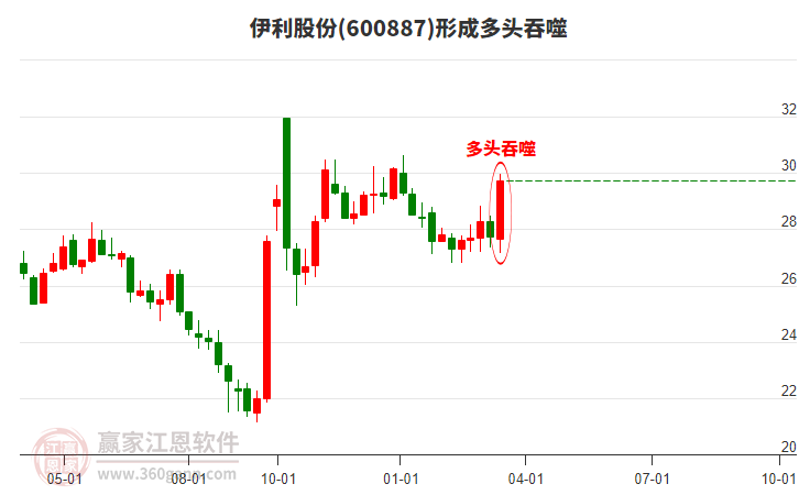 7月7日联创转债下跌0.91%，转股溢价率36.02%