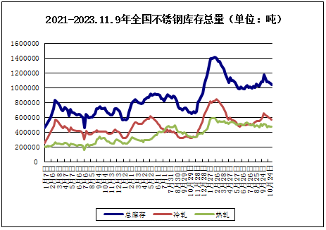 7月7日联创转债下跌0.91%，转股溢价率36.02%