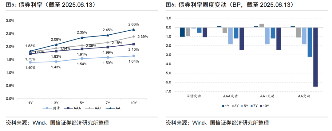 7月7日盛泰转债上涨0.63%，转股溢价率74.16%