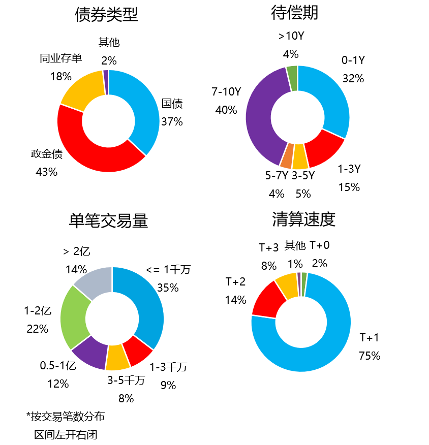 债券通迎多项对外开放优化举措