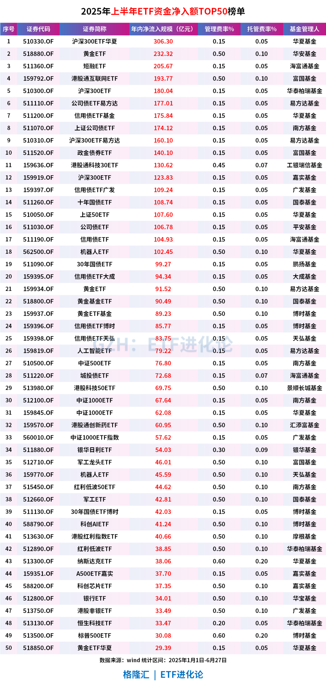 部分场外QDII基金放宽限购；超百亿资金涌向科创ETF丨天赐良基早参