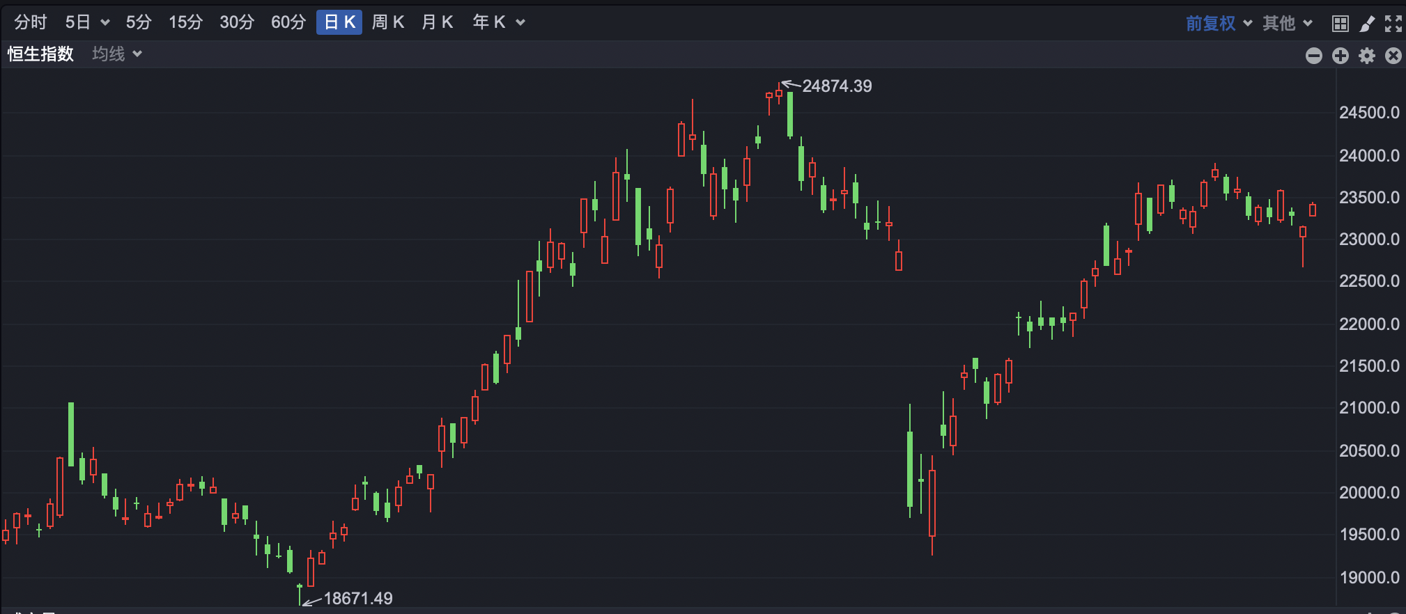 港股早盘高开 老铺黄金突破1000港元