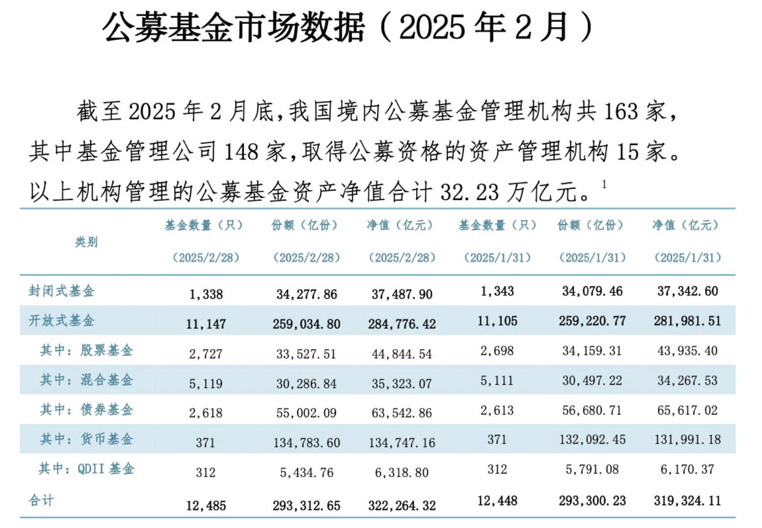 部分场外QDII基金放宽限购；超百亿资金涌向科创ETF丨天赐良基早参