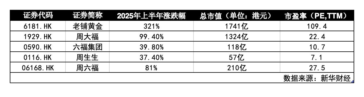 港股早盘高开 老铺黄金突破1000港元
