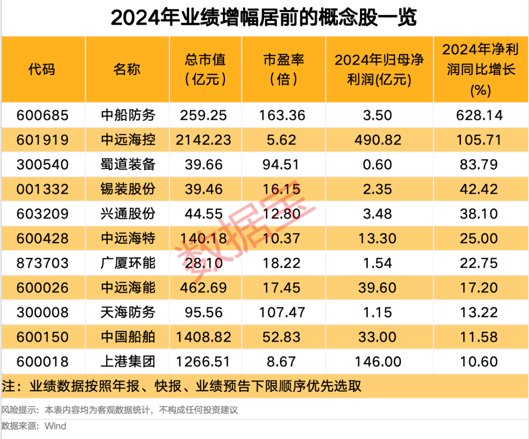 中远海控2024年净利增长近一倍：管理层人事更迭、内控管理有待提升