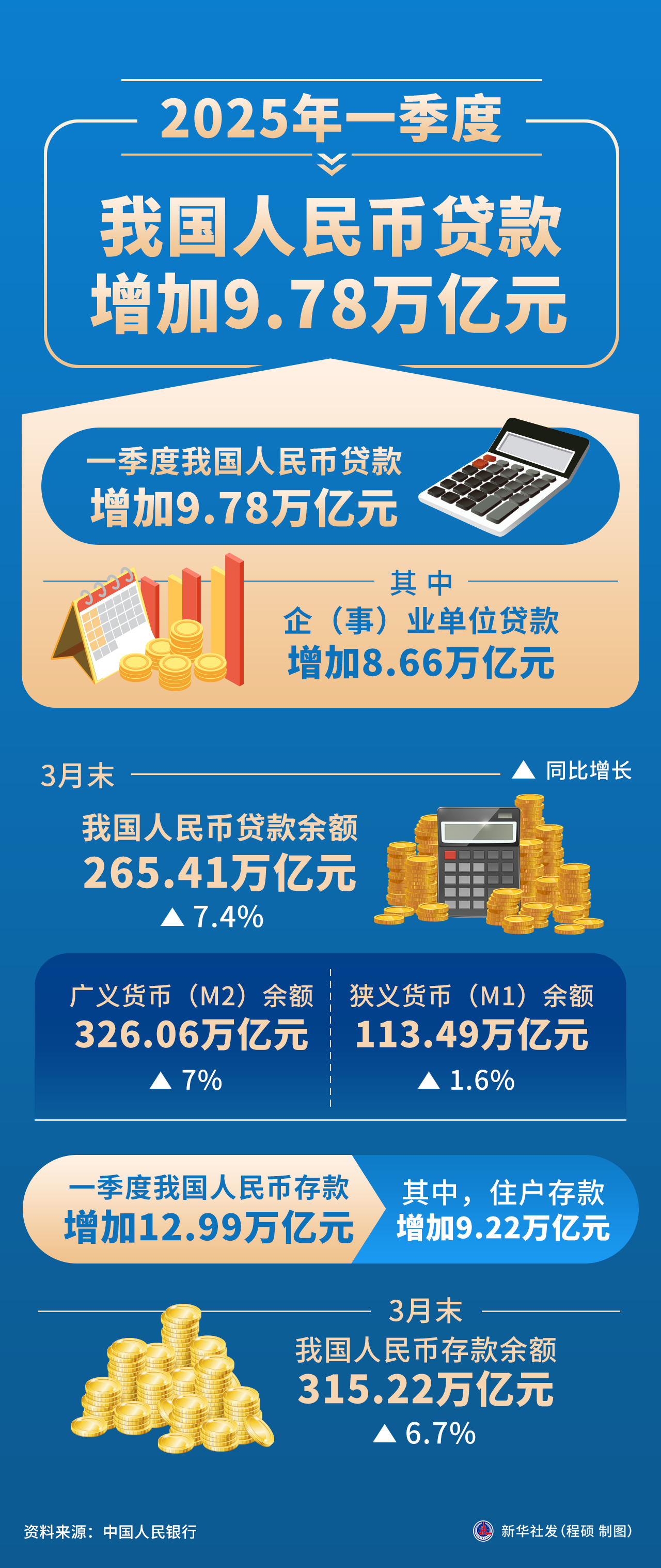 5000亿元再贷款支持密集落地 服务消费与养老产业迎“活水”