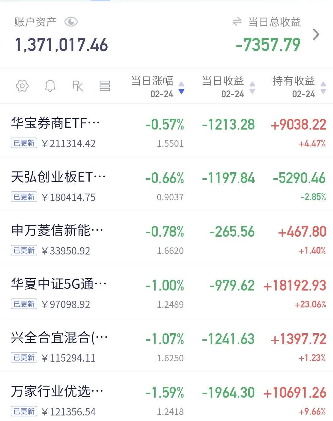多家公募提示信创主题ETF投资风险；又有QDII基金增聘境外投资顾问丨天赐良基早参