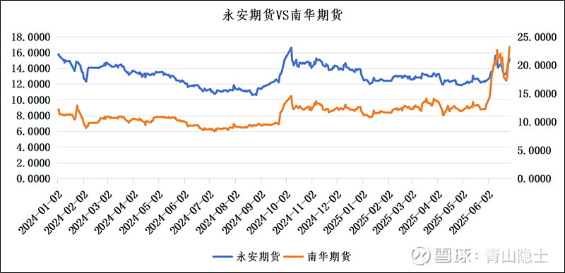 151家期货公司2月份净利润同比增超68%