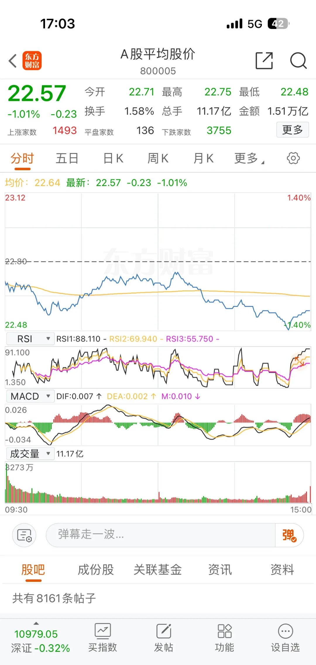 7月7日太平转债下跌0.08%，转股溢价率61.15%