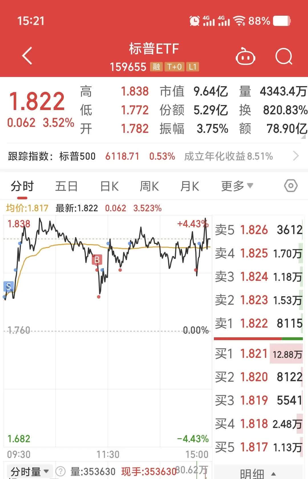 7月7日美诺转债下跌0.03%，转股溢价率31.6%