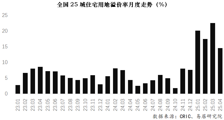 7月8日宏柏转债上涨2.34%，转股溢价率8.81%