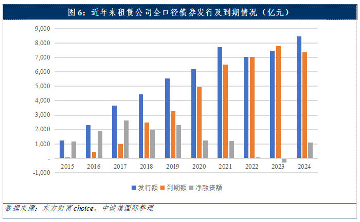 天津强化融资租赁监管：五大重点领域规范行业发展 推动风险防控与实体服务双提升