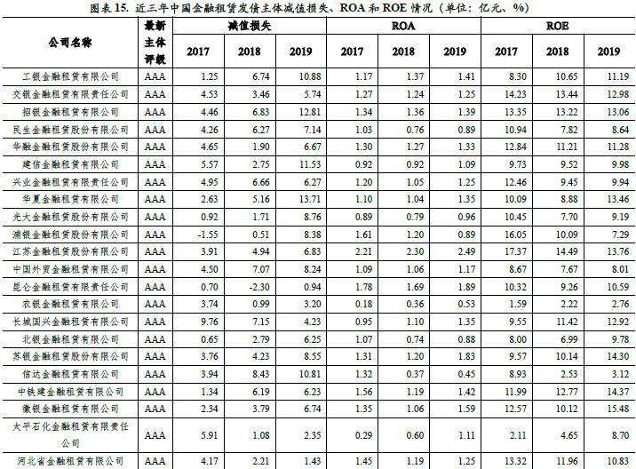 天津强化融资租赁监管：五大重点领域规范行业发展 推动风险防控与实体服务双提升