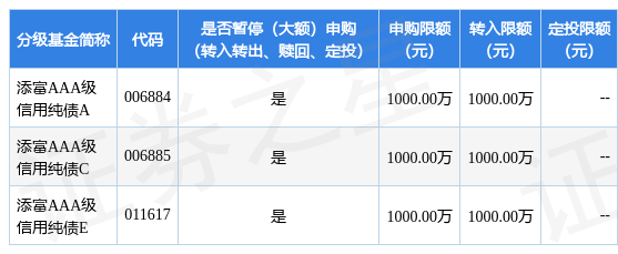 公告速递：申万菱信专精特新主题混合型发起式基金暂停申购、转换转入、定期定额投资