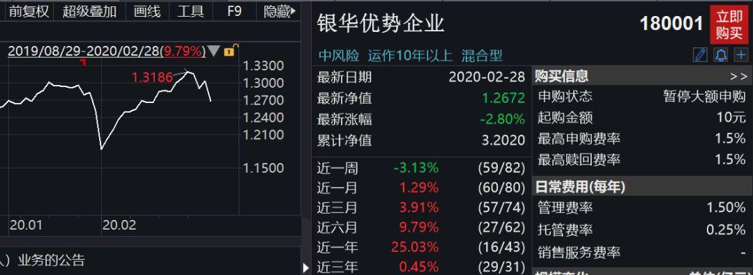 公告速递：信澳慧理财货币基金调整C类份额机构投资者大额申购（转换转入、定期定额投资）业务限额