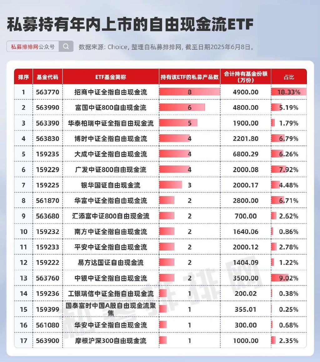 鹏华科创板芯片ETF今日起发售，募集上限20亿元