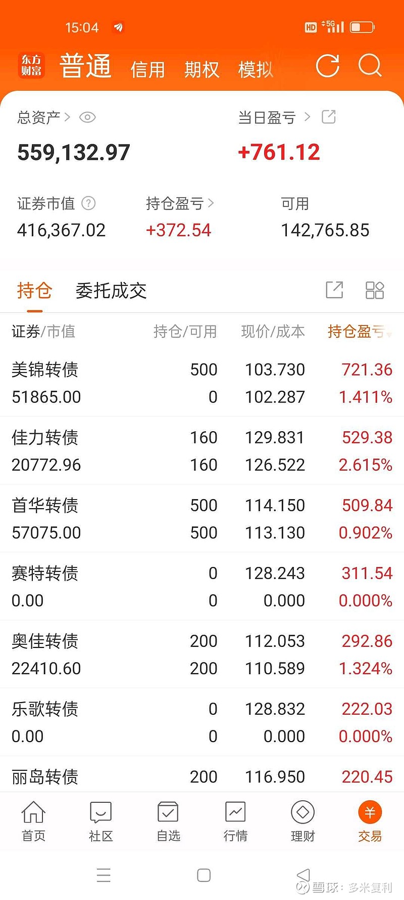 7月8日神通转债上涨0.59%，转股溢价率23.57%