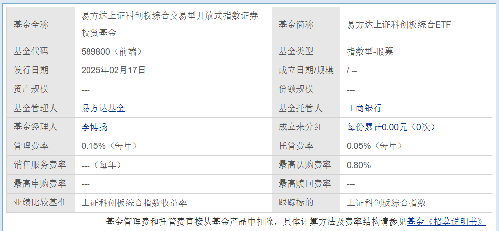 兴业科创价格ETF今日起发售，募集上限20亿元