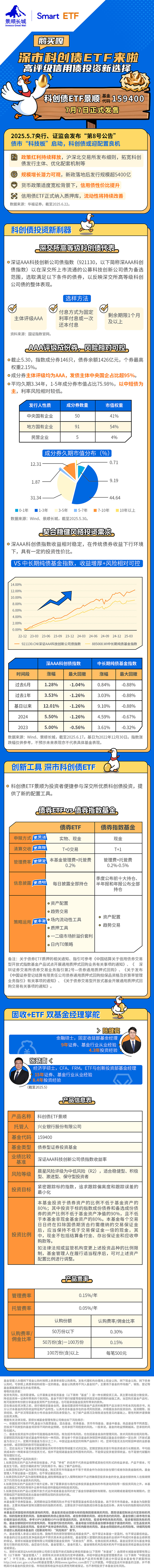 10只科创债ETF明日齐发！