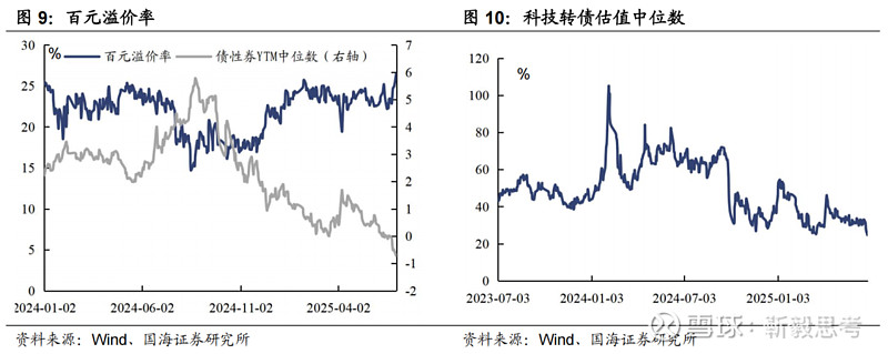 7月8日蓝天转债上涨0.47%，转股溢价率11.85%