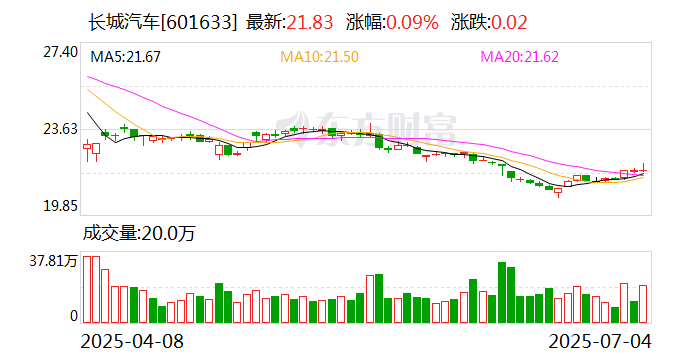 7月8日南药转债上涨0.09%，转股溢价率24.88%