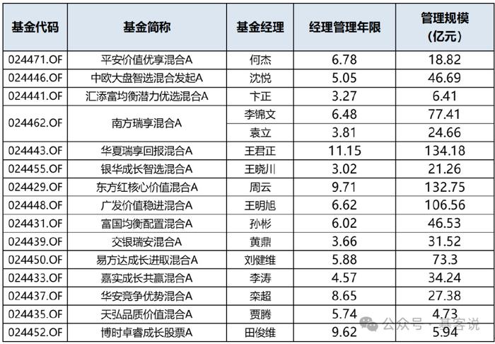 从躺赚规模到拼收益 浮动费率机制倒逼理财行业转型
