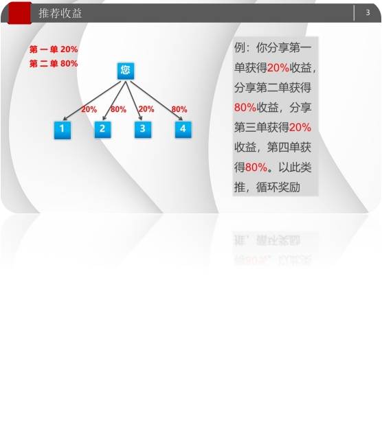 从躺赚规模到拼收益 浮动费率机制倒逼理财行业转型