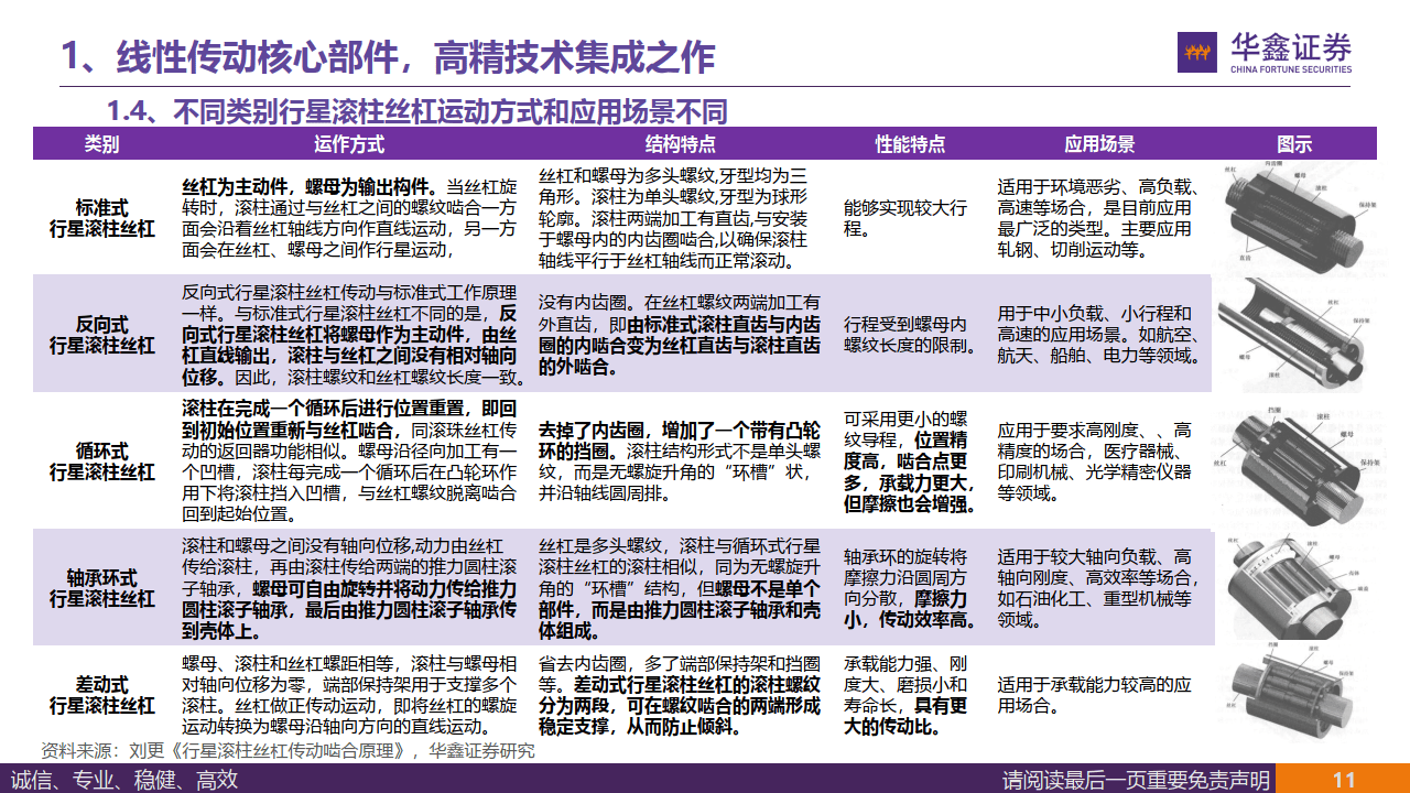 人形机器人带火丝杠业务 上市公司积极布局
