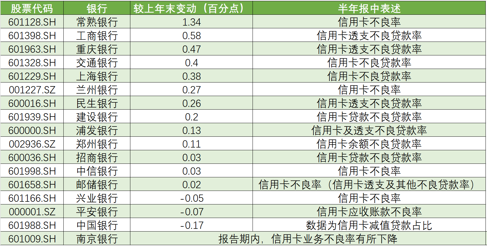 27家A股上市银行年度“红包”落袋