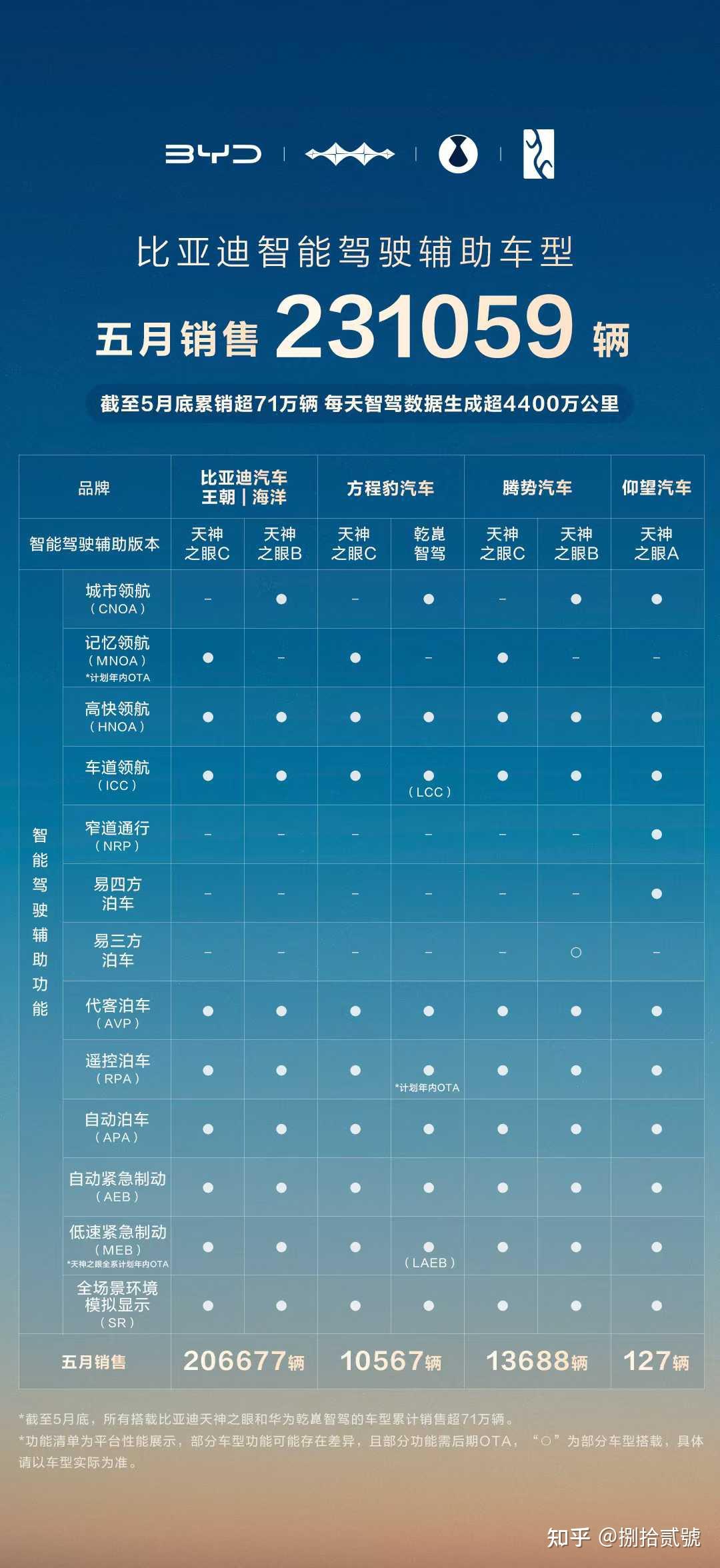 上半年完成不到40% 比亚迪全年销售目标承压