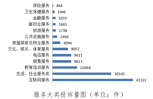 北京市消协八年来为消费者挽回经济损失2.6亿元