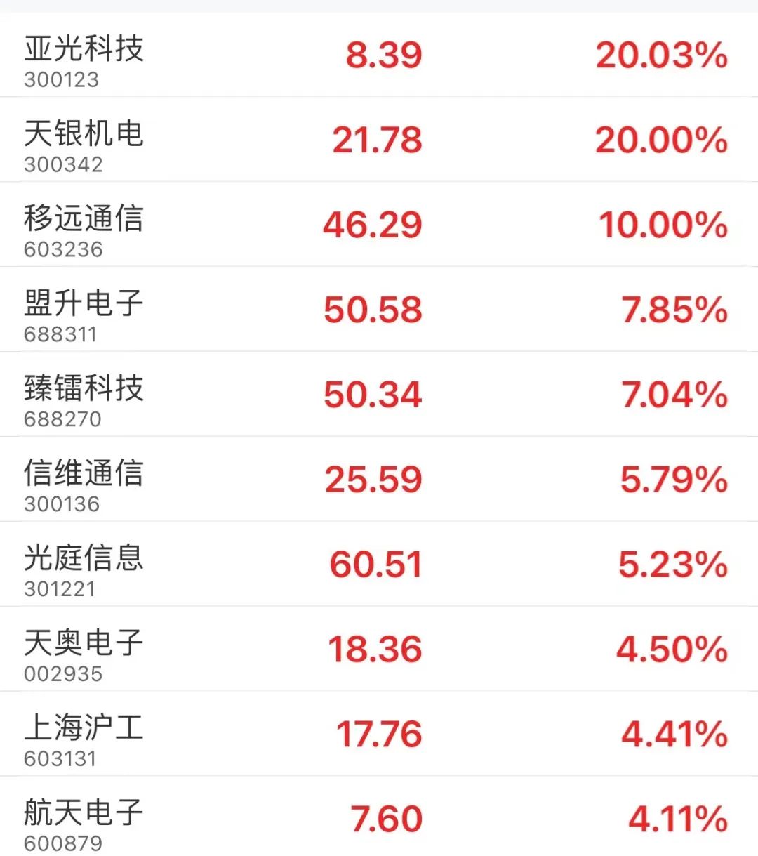 光伏股集体走强，光伏50ETF、光伏ETF基金、光伏ETF涨超5%