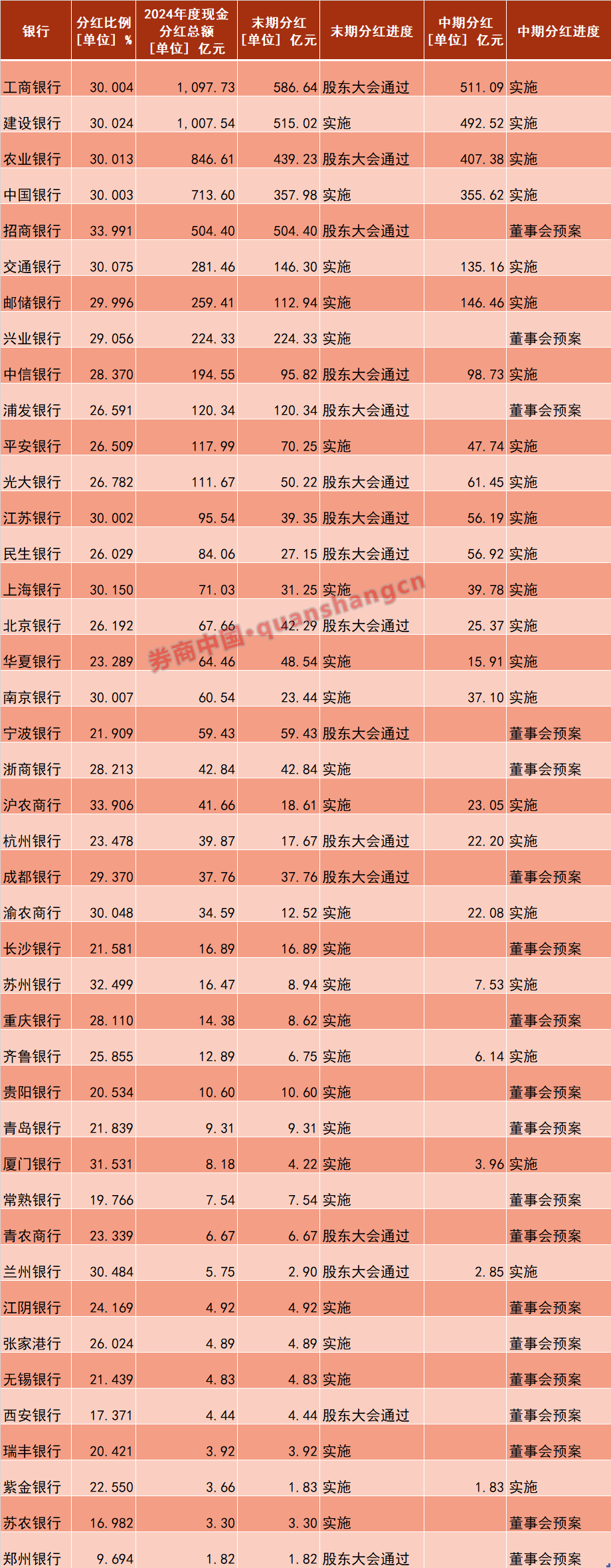 真金白银回报投资者 A股上市公司大手笔分红频现