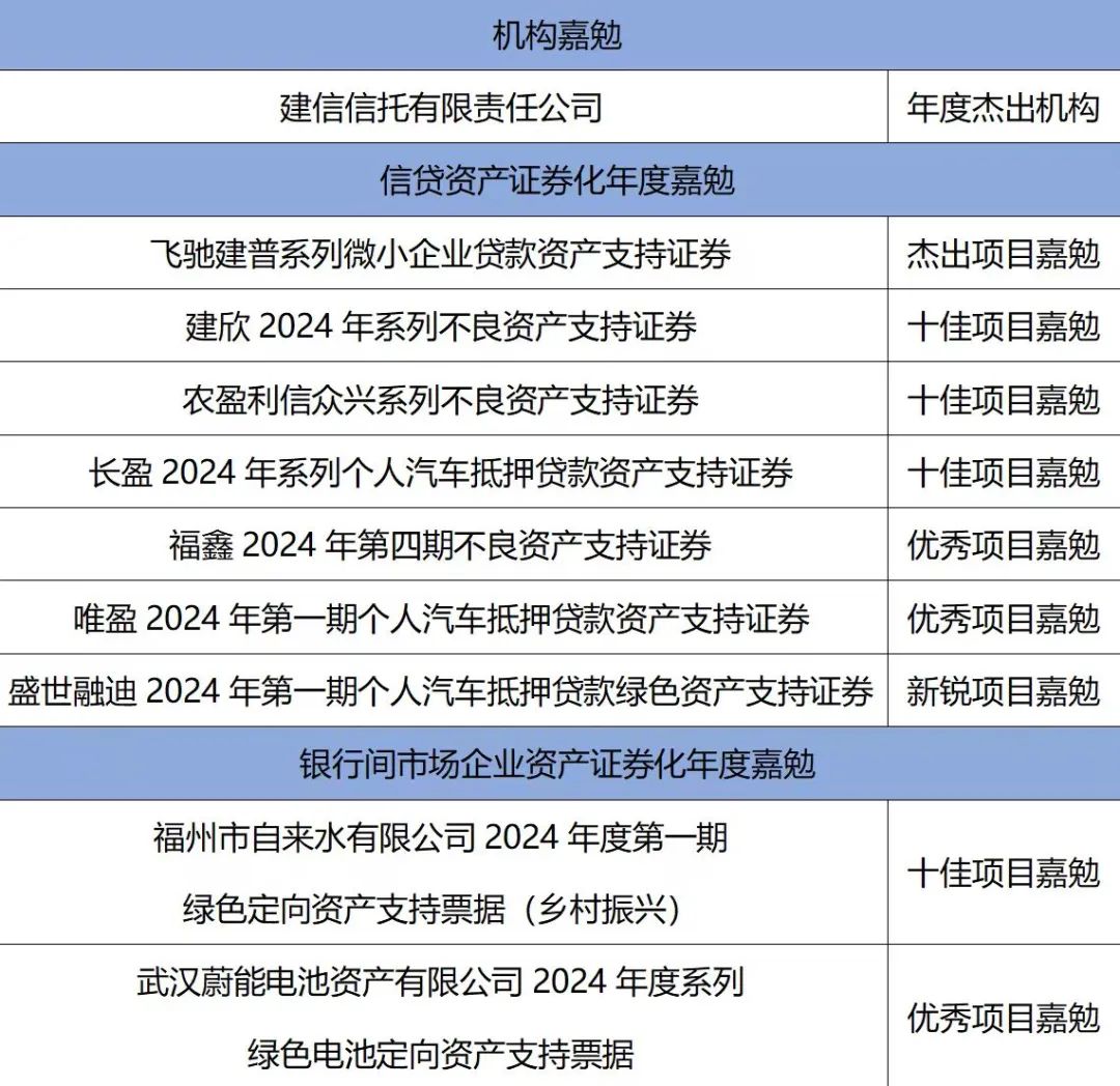 2024年信托业管理信托财产规模逼近30万亿元大关 三分类转型成效显著