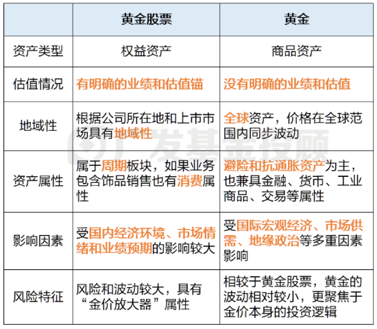 黄金价格迭创新高 公募基金认为黄金作为避险资产中长期仍具备配置价值
