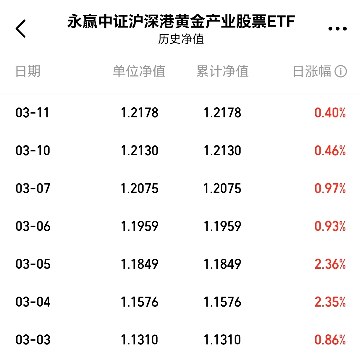 黄金价格迭创新高 公募基金认为黄金作为避险资产中长期仍具备配置价值