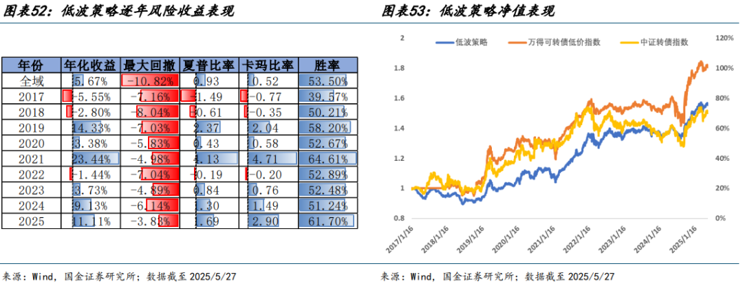 7月10日立讯转债上涨0.06%，转股溢价率85.64%