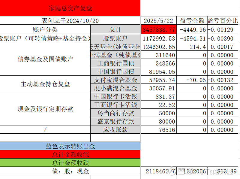 7月9日镇洋转债下跌0.29%，转股溢价率19.11%