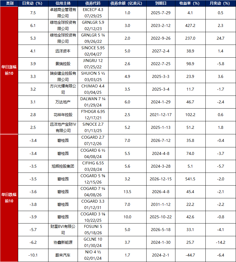7月9日金诚转债下跌1.54%，转股溢价率4.62%