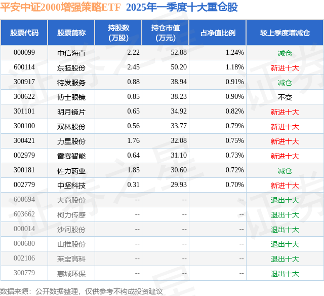 7月10日特纸转债上涨0.43%，转股溢价率38.89%