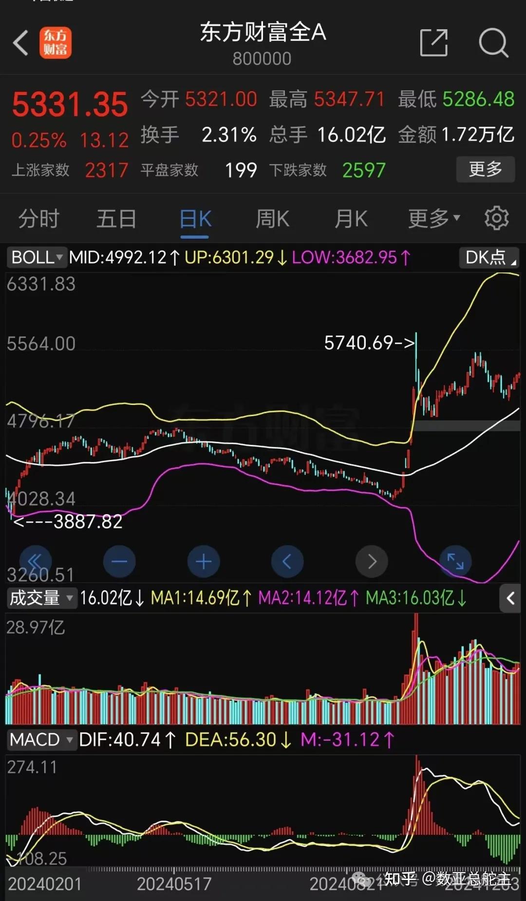 7月10日特纸转债上涨0.43%，转股溢价率38.89%