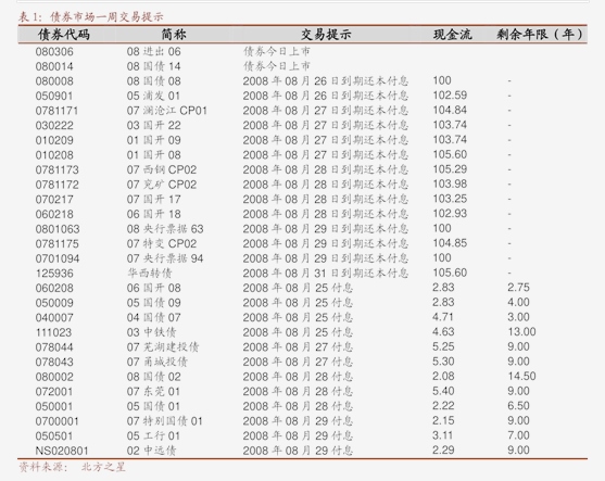 7月10日起帆转债上涨0.21%，转股溢价率55.08%