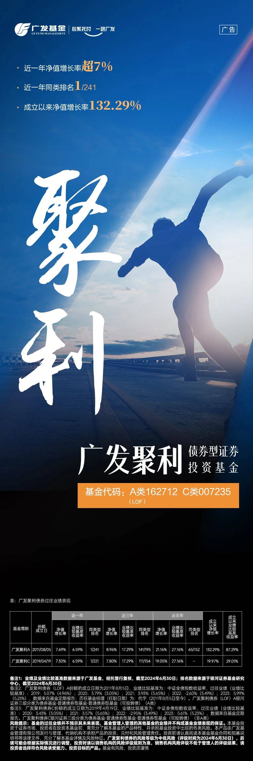 基金分红：广发景宏债券基金7月14日分红