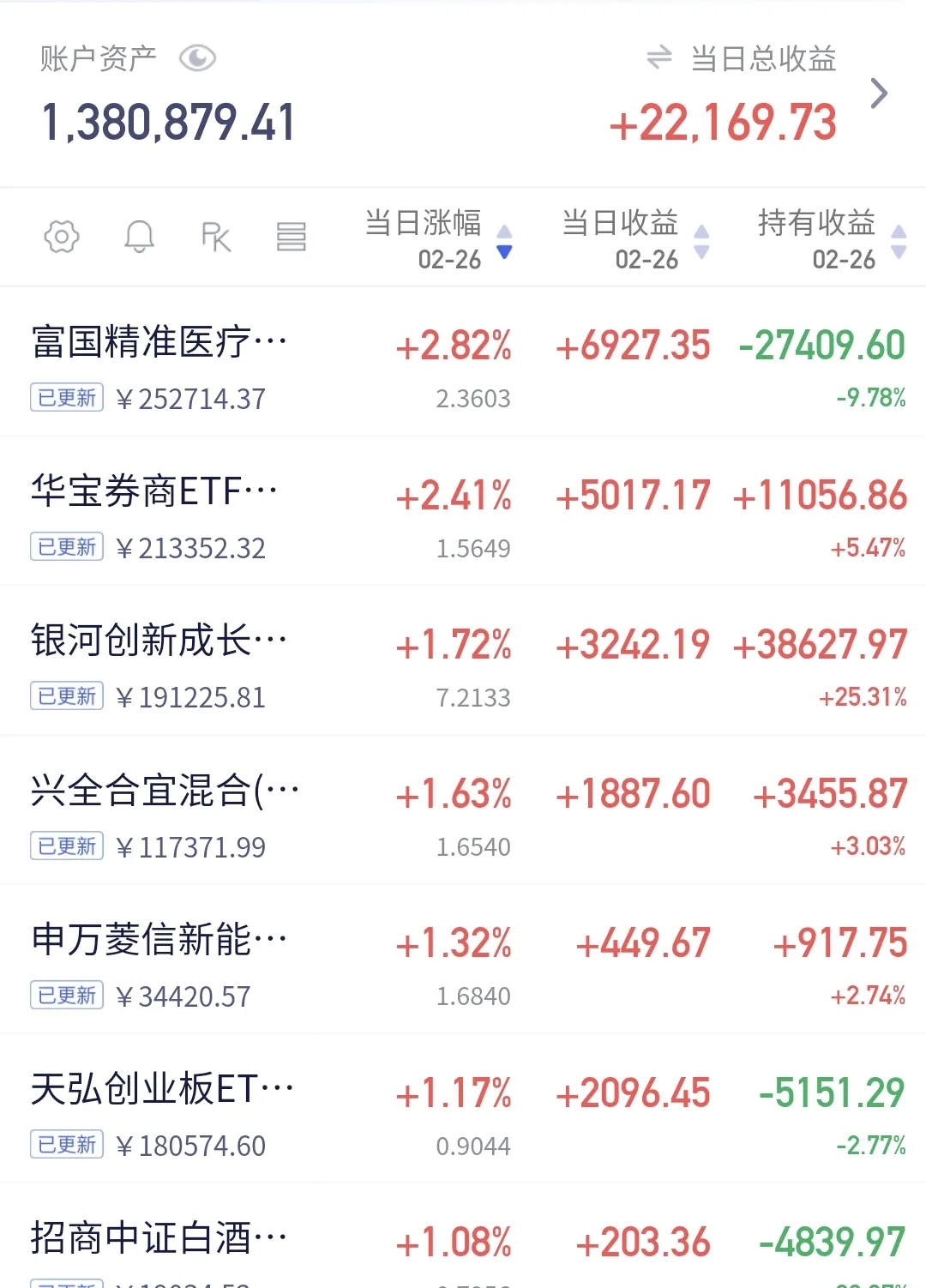 7月10日蓝天转债上涨0.33%，转股溢价率11.4%