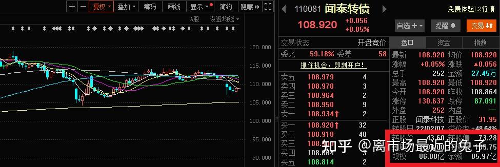 7月10日闻泰转债上涨0.35%，转股溢价率44.67%