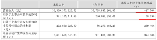 7月10日蓝天转债上涨0.33%，转股溢价率11.4%